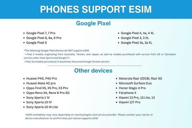 eSIM for Germany and 34 European Countries - Key Things I’d Note Before You Buy