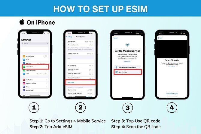 eSIM for Germany and 34 European Countries - Setting Up Without Panic: Email Delivery and Provisioning