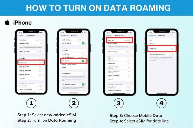 eSIM for Germany and 34 European Countries - Speed Limits, 4G/5G, and the 3G Switch After the Cap