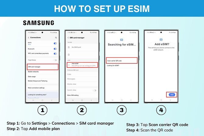 eSIM for Germany and 34 European Countries - Berlin Anchor: How Berliner Dom Fits a Data Plan