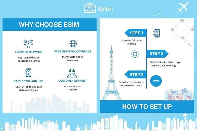 eSIM for Germany and 34 European Countries - Remote Support That Actually Matters