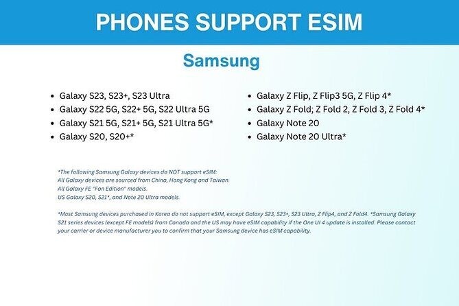 eSIM for Germany and 34 European Countries - Coverage in Germany and 34 Countries: How to Think About It