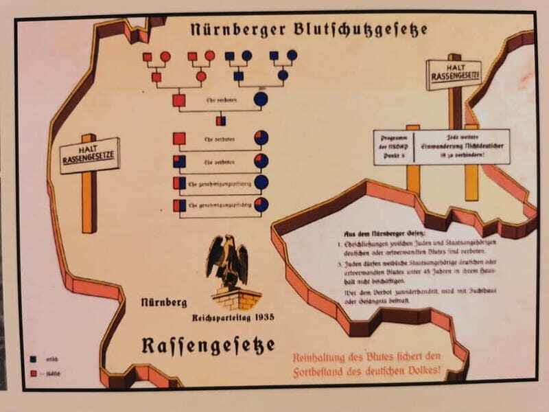 Tour del tercer Reich por Núremberg en español - Los Juicios de Núremberg y el paseo de los derechos humanos